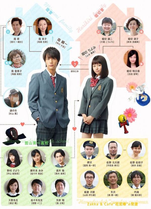 画像８０枚 南くんの恋人 My Little Lover 第6話 第7話 第8話 吉田里琴ちゃん 西澤愛菜ちゃん 中川大志さん 山本舞香さん 動画あり 子役タレント応援ブログ