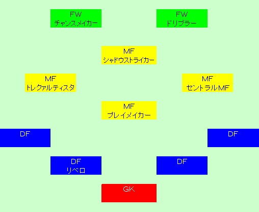 サカ04 フォーメーションコンボ ２ From Kp Web