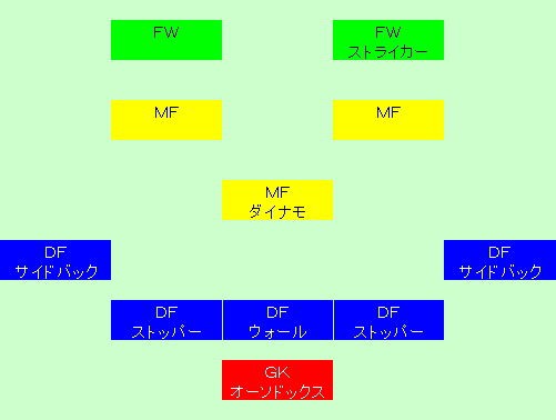 サカ04 フォーメーションコンボ ３ From Kp Web