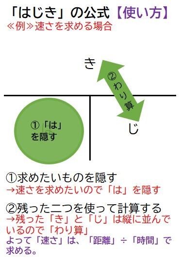 効率的 効果的な暗記のコツ インプット編 ｎｏ 153 効率的勉強法 塾なし高校受験 高校受験は 勉強法 で決まる 塾に通わず難関都立を突破する方法