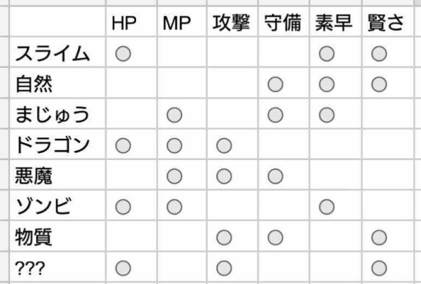 テリワンsp ドラゴンクエストモンスターズ テリーのワンダーランドsp速報 かっちゃんの人気ゲーム速報