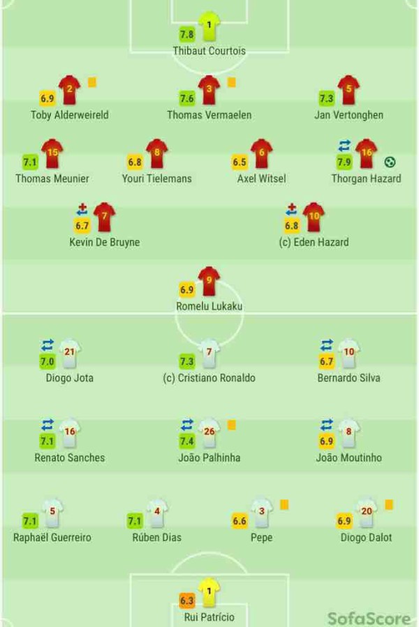 Euro ベスト16 ベルギーvsポルトガル Football観戦記