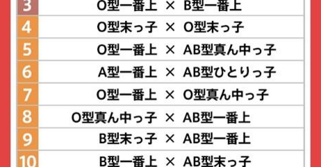 相性診断 兄弟構成 血液型から出た相性の良いカップル第1位が意外過ぎたwwあなたは何位かな 由希兎の気まぐれニュース速報 O