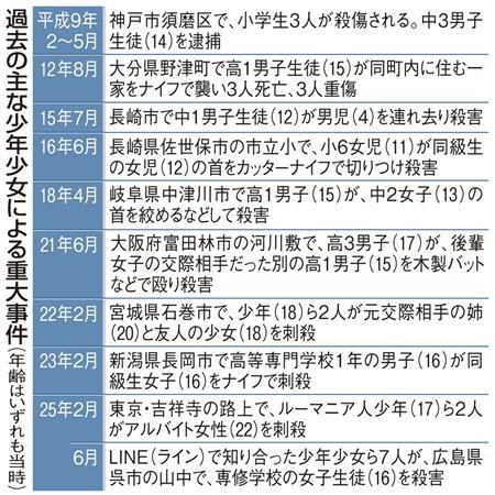 三重 中３女子殺害 厳罰化議論とtwitter 九段新報