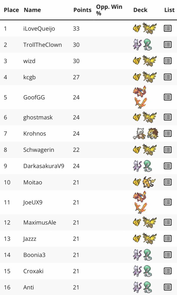 ポケポケ ピカチュウex&サンダーex 優勝デッキレシピ 海外大会