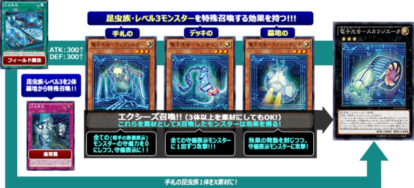 遊戯王最新情報 Shvi新テーマ 電子光虫 デジタル バグ 判明キター 公式にて多数紹介 遊戯とヴァンガード