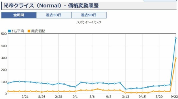 遊戯王 光帝クライス 価格 値上がり 使い方など 遊戯とヴァンガード