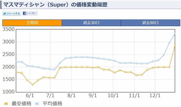 遊戯王 マスマティシャン 相場 遊戯とヴァンガード