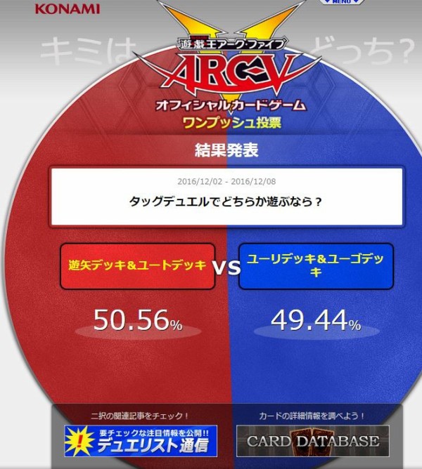 遊戯王 ワンプッシュ投票結果 タッグデュエルでどちらか遊ぶなら 遊矢デッキ ユートデッキ Vs ユーリデッキ ユーゴデッキ 遊戯とヴァンガード