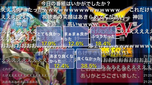 遊戯王arc V ニコ生アンケートでアンチは約4割なのが判明 遊戯王アークファイブ 遊戯とヴァンガード