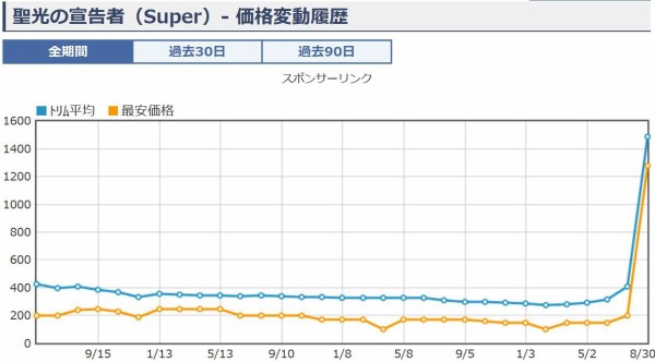 遊戯王 聖光の宣告者 値段相場 買取相場 値上がり高騰 炎王kozmo コズモ デッキに セイント デクレアラー 遊戯とヴァンガード