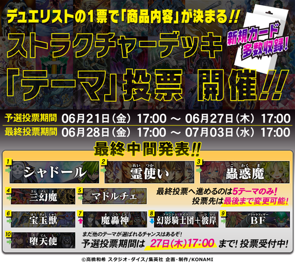 遊戯王 ストラクチャーデッキ テーマ 投票中間結果 遊戯とヴァンガード