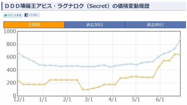 遊戯王 Ddd壊薙王アビス ラグナロク 値段相場 遊戯とヴァンガード