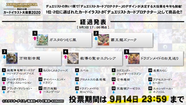 遊戯王 カードイラスト大投票の第7回途中結果発表 ズァークが2位に 遊戯とヴァンガード