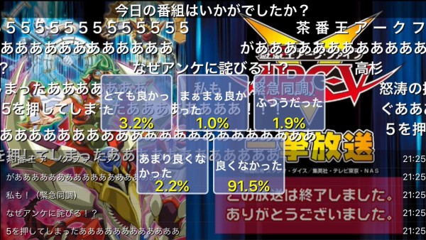 遊戯王arc V ニコ生アンケートでアンチは約4割なのが判明 遊戯王アークファイブ 遊戯とヴァンガード