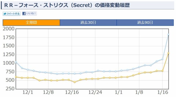 遊戯王 ｒｒ フォース ストリクス 価格 遊戯とヴァンガード