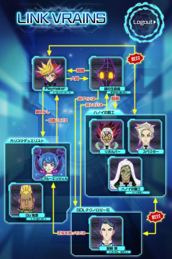 遊戯王vrains 人物相関図が公開 ブルーエンジェルの正体が 遊戯とヴァンガード