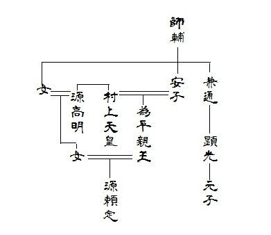 藤原氏系図：顕光編 : 藤原氏と古代史推進委員会