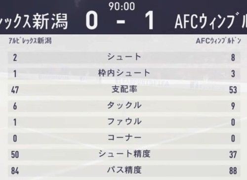 Fifa18 Cpu Vs Cpu戦の感想 日本代表編 キャリア監督観戦は Kuma16 スクショ メモ帳 置き場