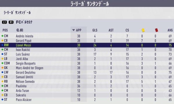 Fifa18 監督キャリア4年目終了 バルサへ栄転 銀河系構築へ Kuma16 スクショ メモ帳 置き場