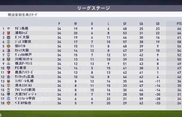 Fifa18 改造jリーグシミュレーション 神戸にメッシ 東京にcロナ Kuma16 スクショ メモ帳 置き場