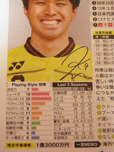 サッカー雑誌 Jリーグ選手名鑑15を買った エディットに活用 Kuma16 スクショ メモ帳 置き場