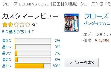 Ps4 クローズ Burning Edge 空白入れて検索すると Kuma16 スクショ メモ帳 置き場