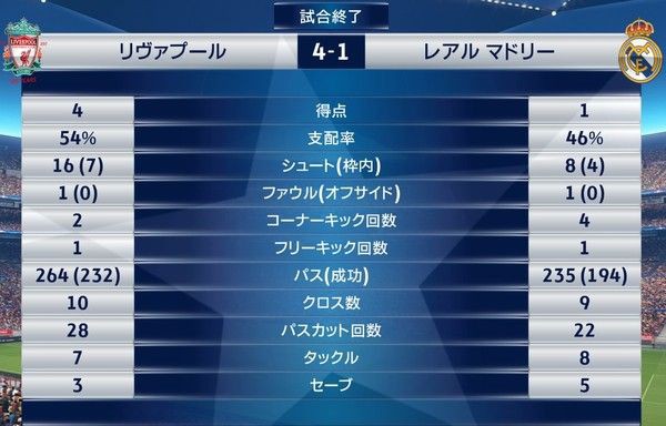 ウイイレ18 Cpu同士観戦記 難易度トッププレイヤーも忖度あり不平等でした Kuma16 スクショ メモ帳 置き場 ウイイレ18 Cpu同士観戦記 難易度トッププレイヤーも忖度あり不平等でした Kuma16 スクショ メモ帳 置き場