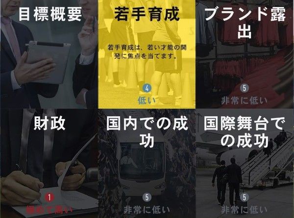 Fifa17 監督キャリアモードの感想 Kuma16 スクショ メモ帳 置き場