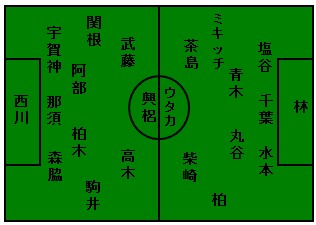 ｊリーグ 浦和レッズ サンフレッチェ広島 サッカーバカ日記