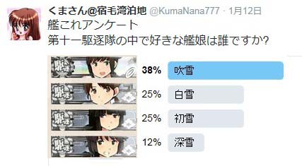艦これ 人気娘ランキング くまさんの艦これブログ