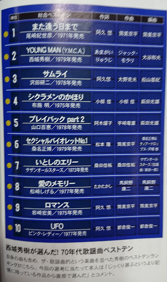 西城秀樹　カレンダー　1998 HIDEKI UNFORGETTABLE-HIDEKI SAIJO ALL TIME SINGLES SINCE1972