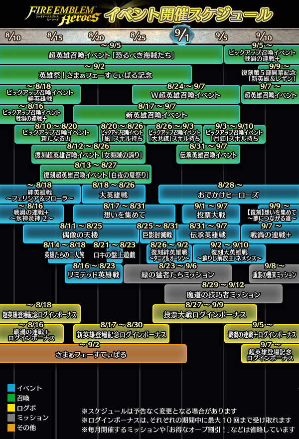 イベント開催スケジュールｷﾀ ﾟ ﾟ 総選挙ガチャは来週か Feh Feヒーローズ ファイアーエムブレムヒーローズ まとめ速報 Feヒーローズ