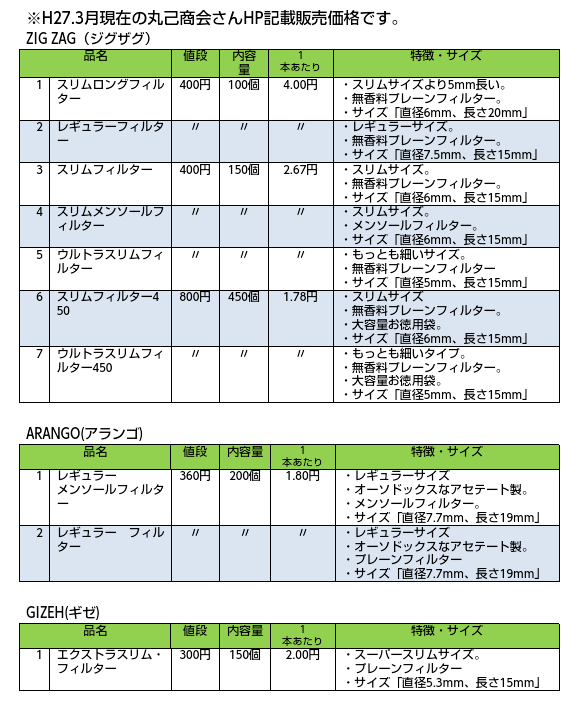 手巻きタバコ紹介 フィルターの値段比較 Simple Life Of Kuni Papa 手巻きタバコ紹介 フィルターの値段比較 Simple Life Of Kuni Papa
