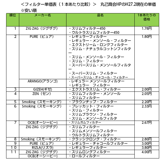 手巻きタバコ紹介 フィルターの値段比較 Simple Life Of Kuni Papa