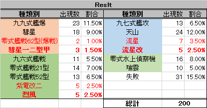 開発 レア艦載機レシピ 101 300回 よい子の艦これ帳