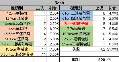 開発 徹甲弾レシピ 1 0回 よい子の艦これ帳