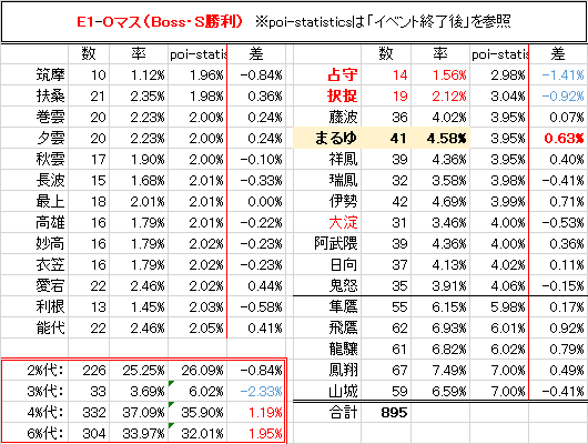 18冬イベント E 1 まるゆ掘りの成果 よい子の艦これ帳