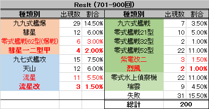 零戦５２型 レシピ 500 トップ画像のレシピ