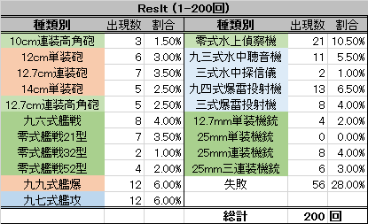 開発 駆逐艦装備 レシピ 1 0回目 よい子の艦これ帳