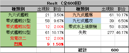 開発 烈風レシピ 401 600回目 よい子の艦これ帳