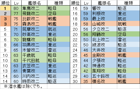 艦これ 噂の明石と11月の母港 くら Note