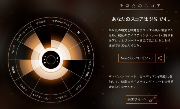 グレンリベット　サイファー ザ・グレンリベット サイファー The Glenlivet Cipher – Cigar