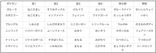 たがやすトリパ トリプル レベル１悪魔族の本気