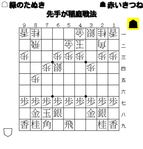 将棋底辺戦法ランキング くりたいちょうの将棋blog