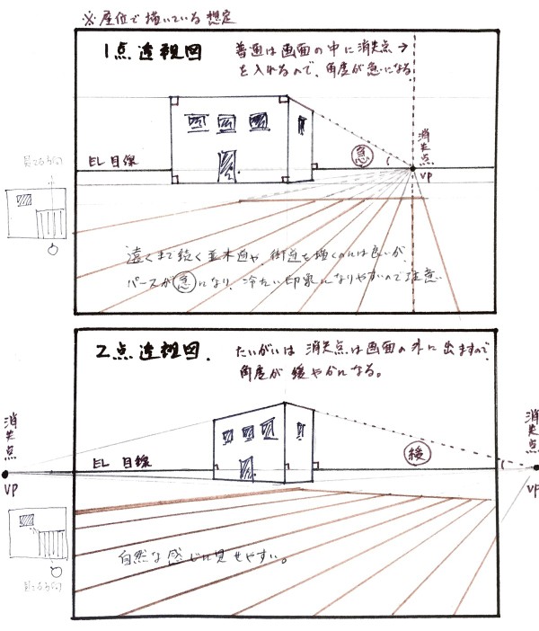 カルチャーハウス香里ケ丘４月で出たパースの質問 一点透視図と二点透視図 水彩的生活kurokawaの透明水彩画