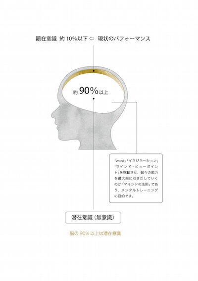 未来の自分を信じる 久瑠あさ美のメンタル ブログ