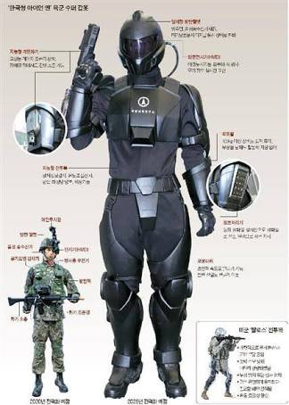 人形巨大ロボットよりパワードスーツの方がかっこよくね クソニート速報