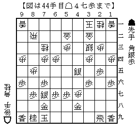 角換わり腰掛け銀 ４八金 ２九飛 ５二金型 将棋はソフト指しでおｋ