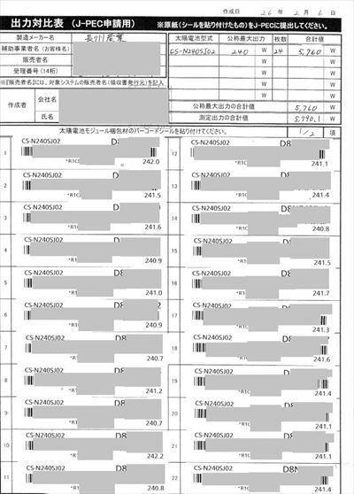 出力対比表とは 七転び八起き太陽光発電所 9 01kw 独立系1061w A